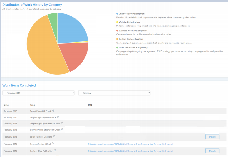 SEO Reporting Dashboard Work