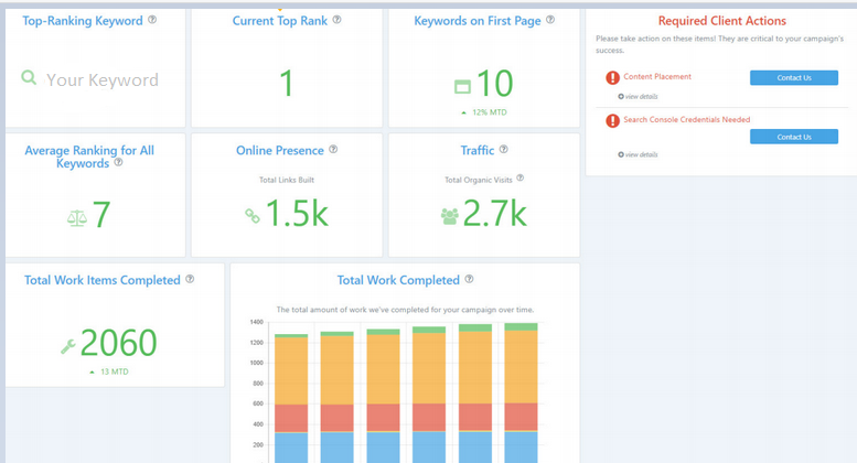 SEO reporting dashboard keywords